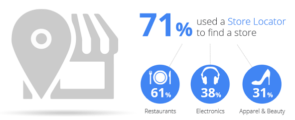 mobile-store-locator